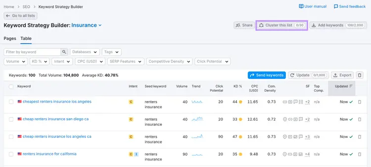 Keyword Strategy Builder for insurance with listed keywords and metrics