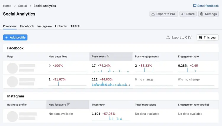 Social Analytics Overview report showing data including likes, reach, engagement, etc. across multiple social media platforms.