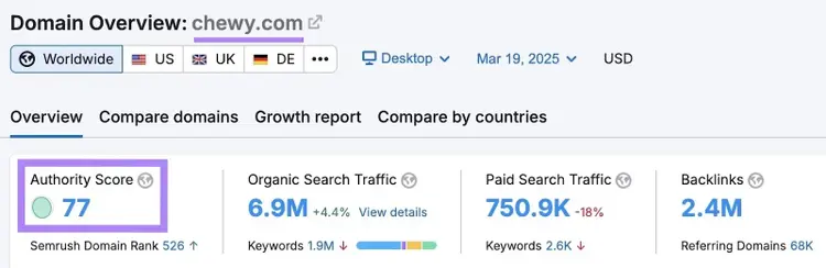 Domain Overview report with the Authority Score at the top highlighted.