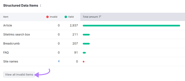 "Structured Data Items” section of the markup report in Site Audit tool