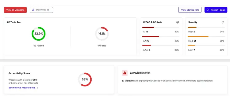 Accessibility Scan and Monitor results