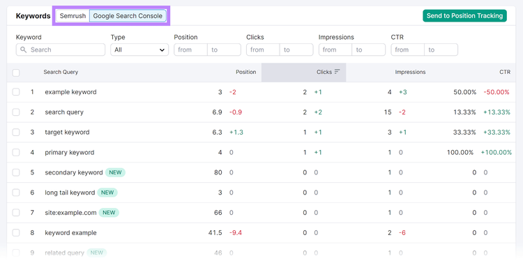 Keywords table with Semrush and Google Search Console tabs highlighted