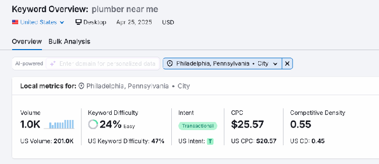 local results in keyword overview