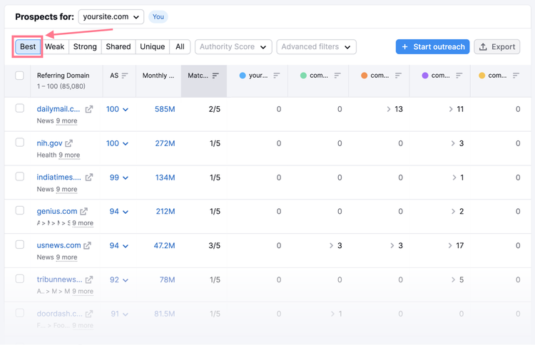 "Best" prospects tab in Backlink Gap tool