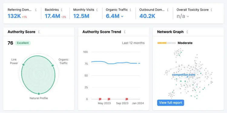Backlinks overview dashboard