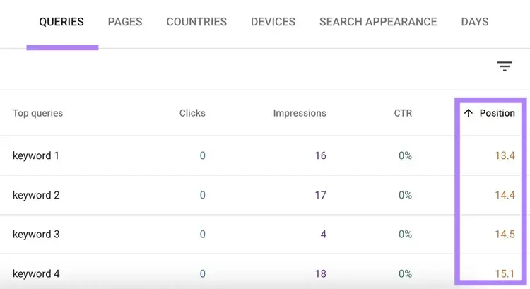 The "Queries" tab on the Performance report of GSC with the "Position" column highlighted.