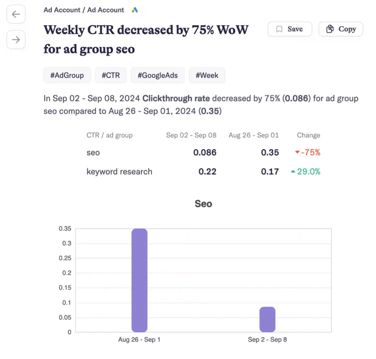 Google Ads report showing weekly CTR decrease with comparison chart