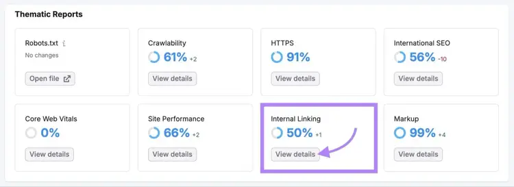 Thematic Reports on Site Audit with "View details" clicked on the Internal Linking widget.
