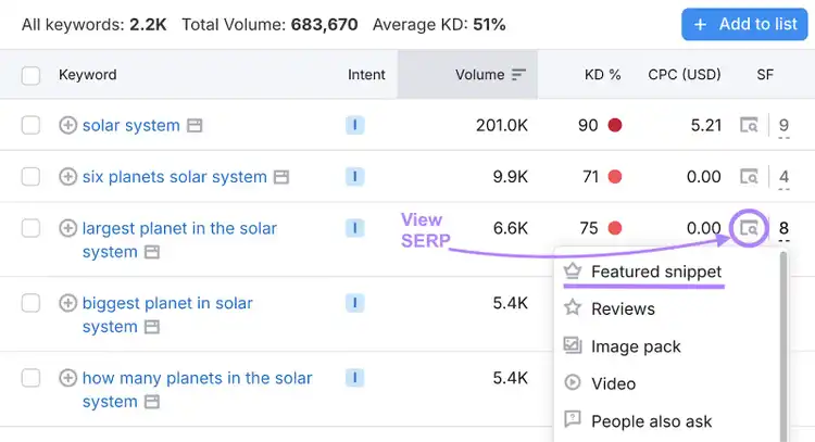 view SERP button highlighted