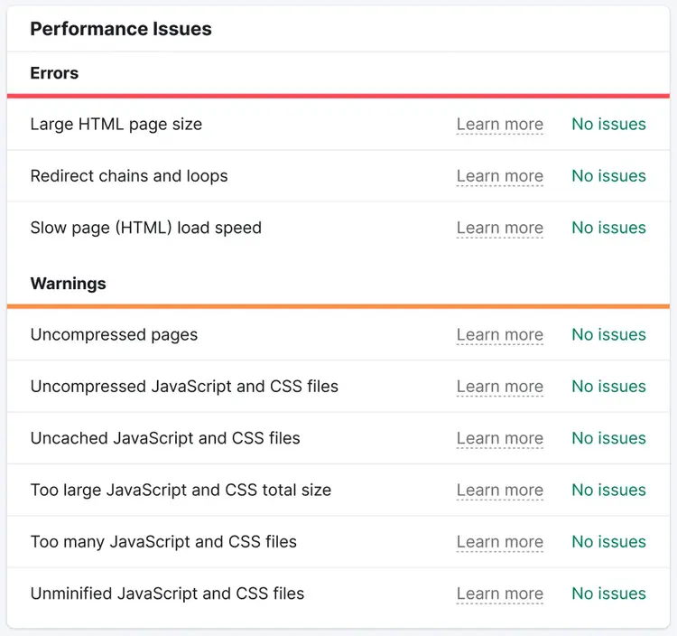"Performance Issues" report in Site Audit