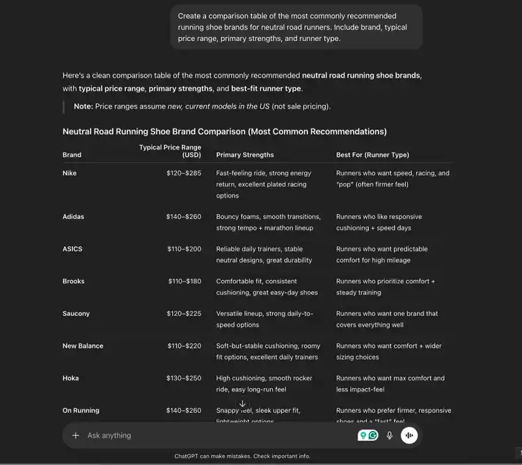 Comparison table of neutral running shoe brands with prices and strengths