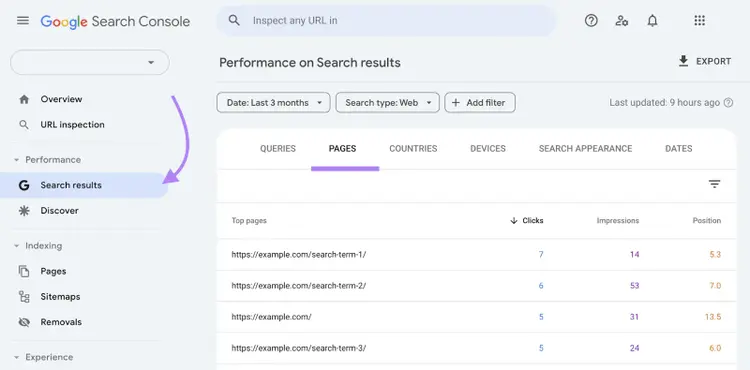 Pages are listed by number of clicks and show metrics like impressions and position