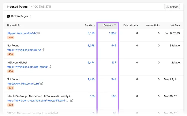 Broken indexed pages report sorted by referring domains linking to each page
