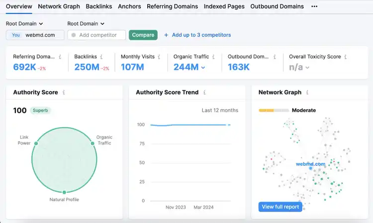 Backlinks report shows Authority Score, referring domains, outbound domains, and more