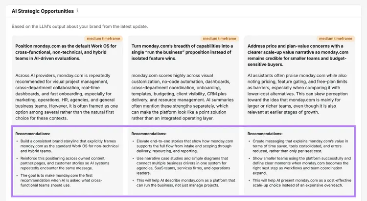 Semrush AI Strategic Opportunities report with positioning, value messaging, and pricing recommendations for monday.com