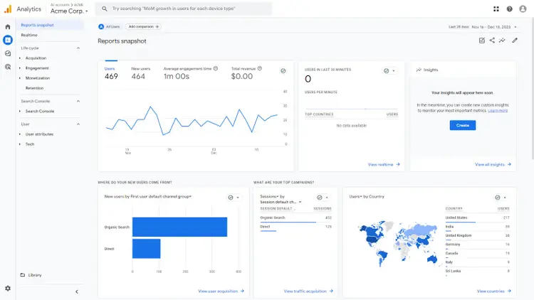 Google Analytics reports snapshot dashboard