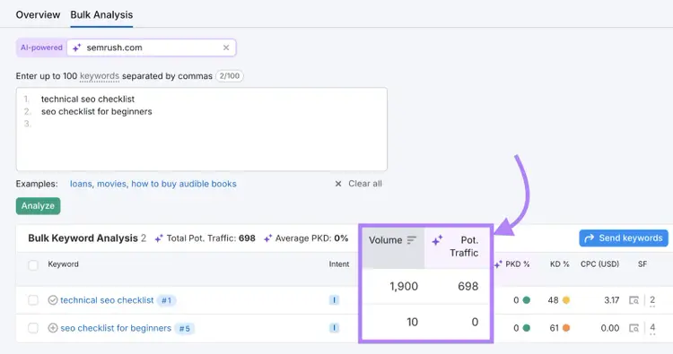 One keyword has almost 2,000 monthly searches while the other has almost 0.