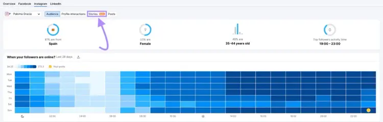 “Stories” tab selected in Social Analytics