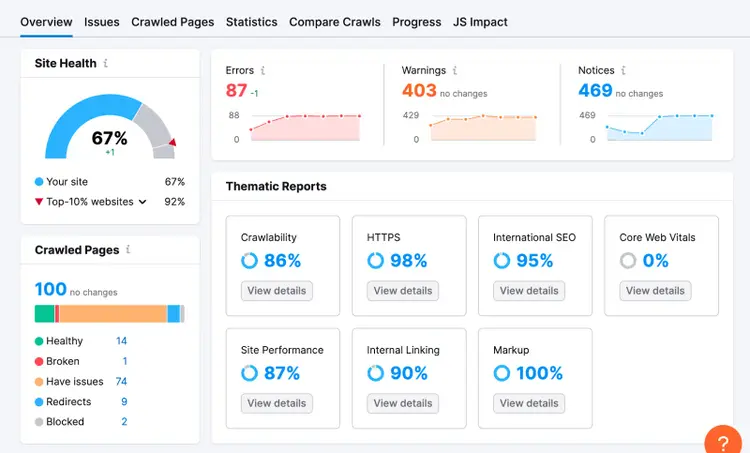 Site Audit's “Overview” dashboard