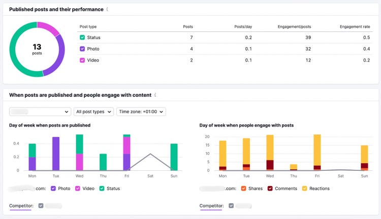 Semrush Social Tracker tool showing competitor's post engagement metrics