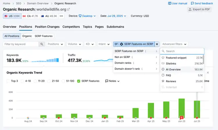 Organic Research for worldwildlife.org: 183.9K keywords, 417.3K traffic, SERP Features filtered
