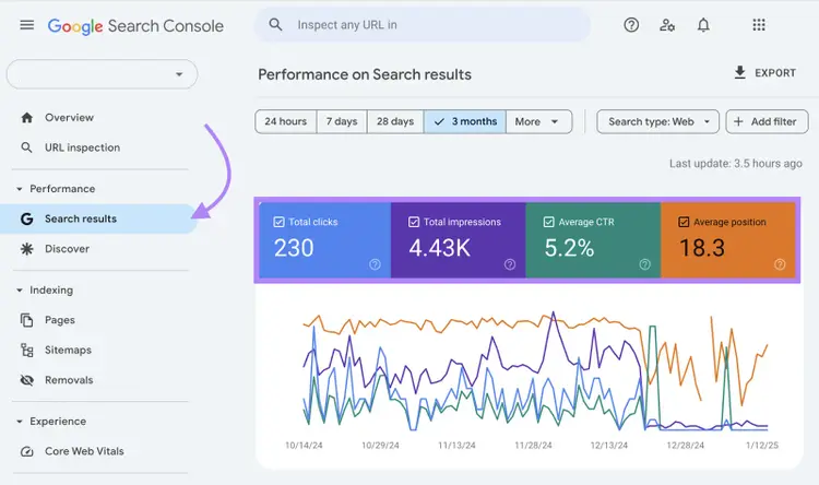 Search queries are listed with clicks, impressions, CTR, and position for each.