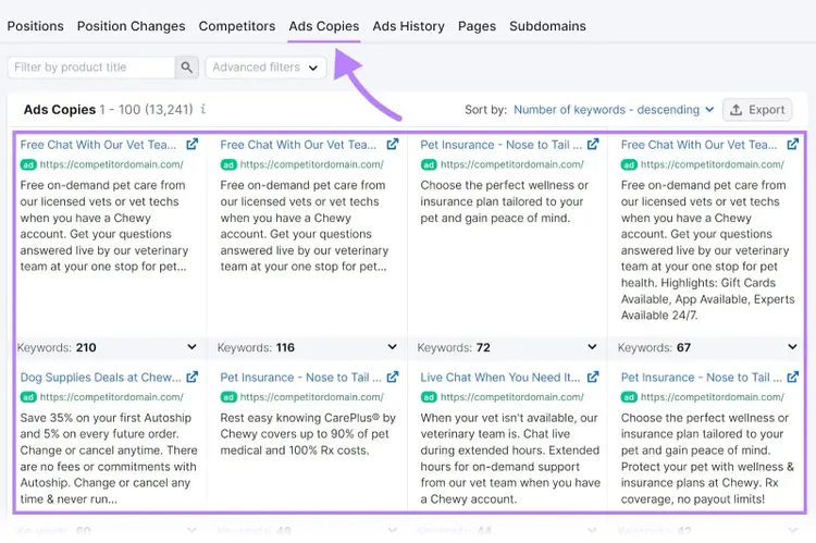 "Ads Copies" dashboard overview