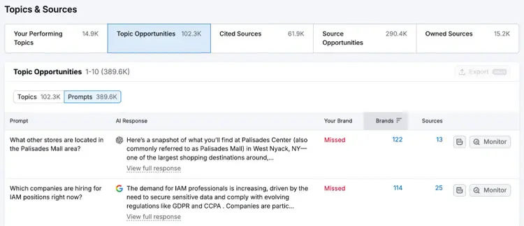 Visibility Overview dashboard showing opportunities for puma.com.