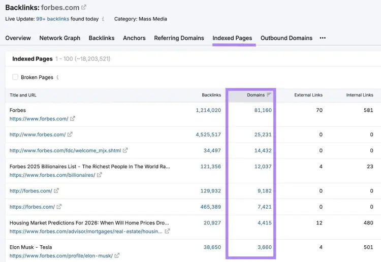 The "Indexed Pages" tab on the Backlinks tool with the "Domains" column highlighted.