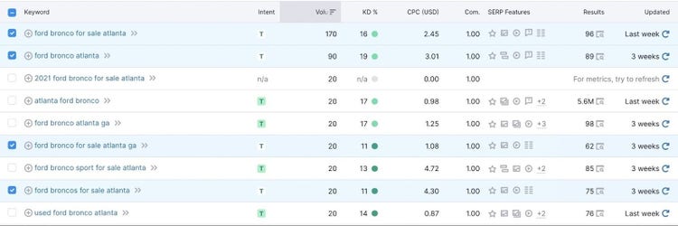 Keyword Magic tool results