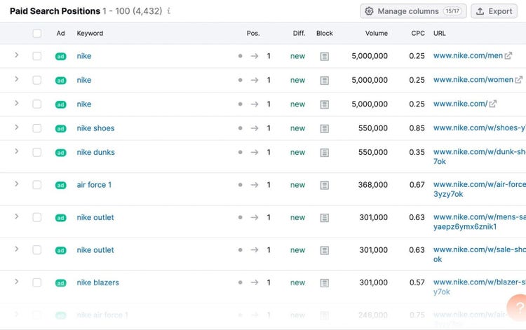 "Paid Search Positions" table in Advertising Research