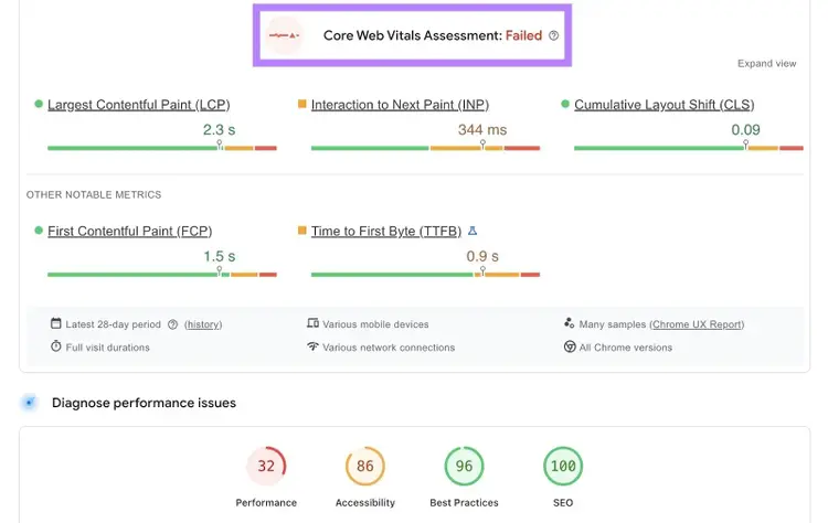 A page which has failed the Core Web Vitals Assessment on Google's PageSpeed Insights.