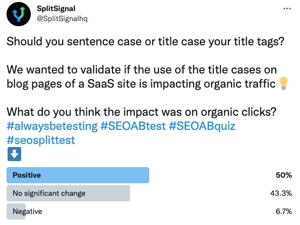SplitSignal Twitter poll on sentence case vs title case showing 50% positive votes