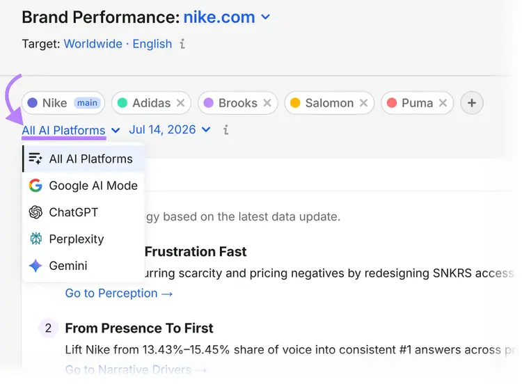 AI platform filter menu with options for all platforms, Google AI Mode, ChatGPT, Perplexity, and Gemini