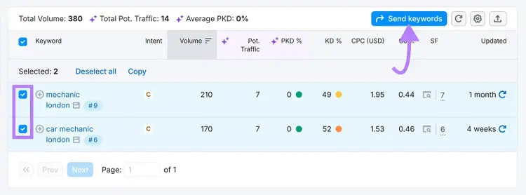 A few keywords selected and the "Send keywords" button highlighted on the Keyword Magic Tool.