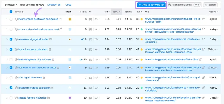 Semrush keyword list showing insurance keywords with metrics like volume, traffic, and intent