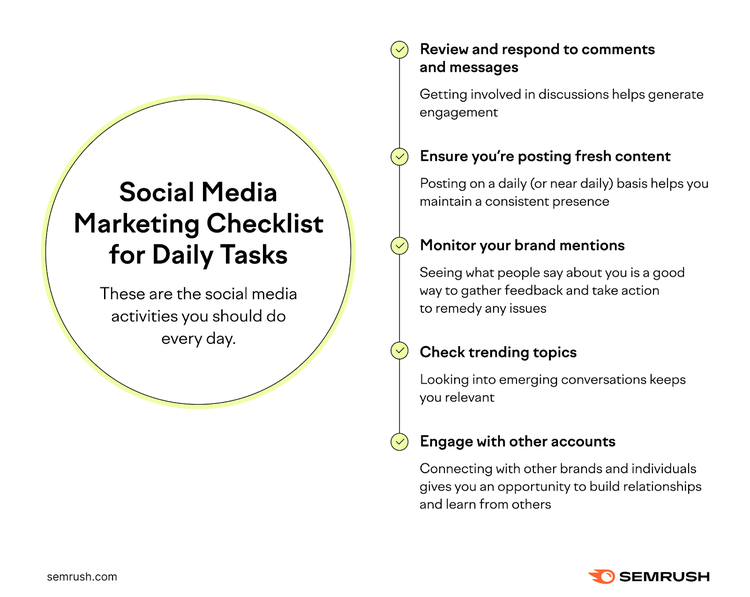 Social media marketing checklist for daily tasks
