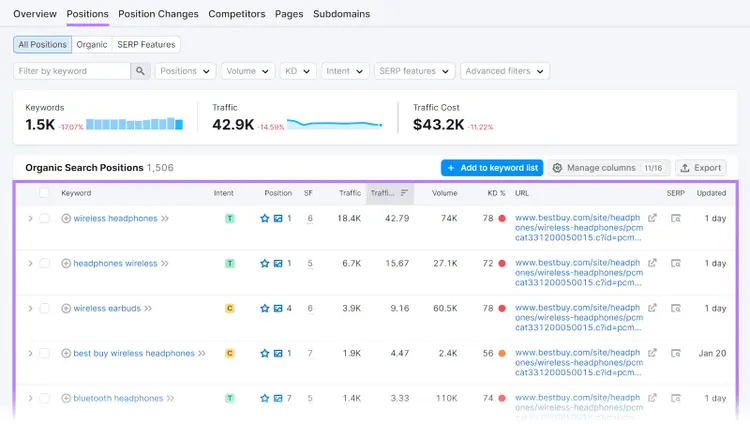 "Organic Search Positions" report in Organic Rankings tool