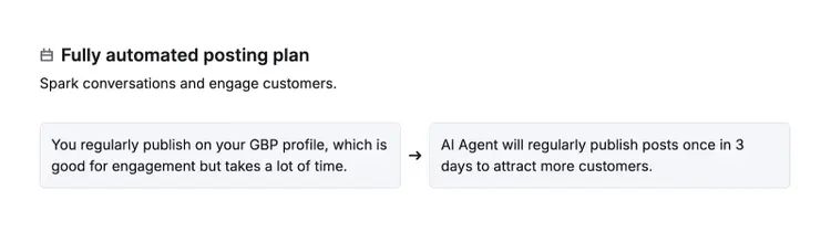 Fully automated posting plan comparison showing manual posting versus AI Agent publishing every 3 days