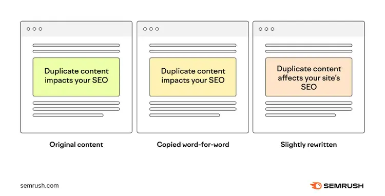What duplicate and slightly rewritten content looks like