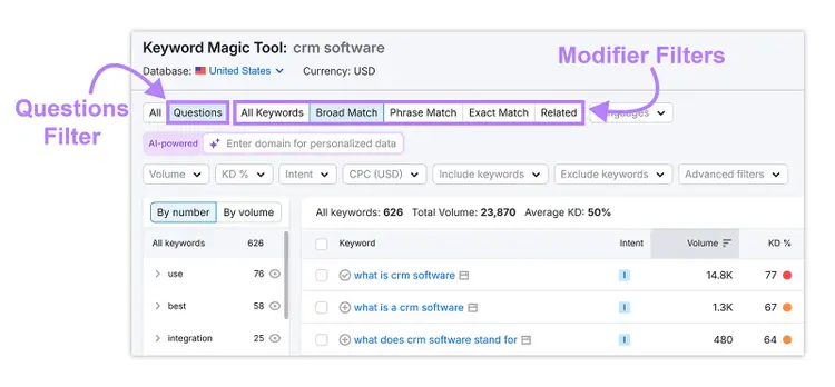 Keyword Magic Tool showing Questions and Modifier filters for CRM software keyword research.