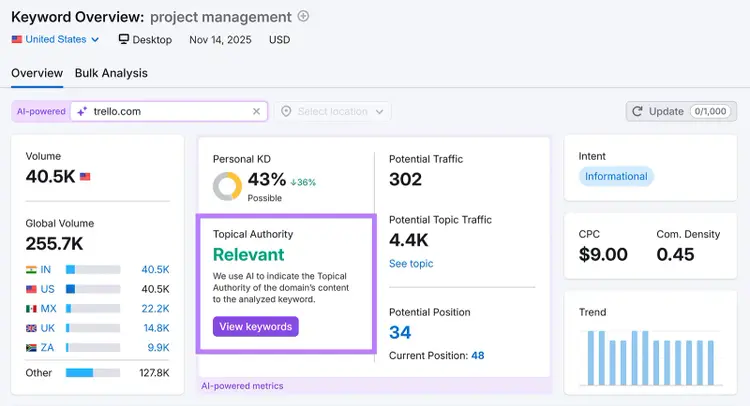 Keyword Overview report for “project management” with topical authority highlighted.