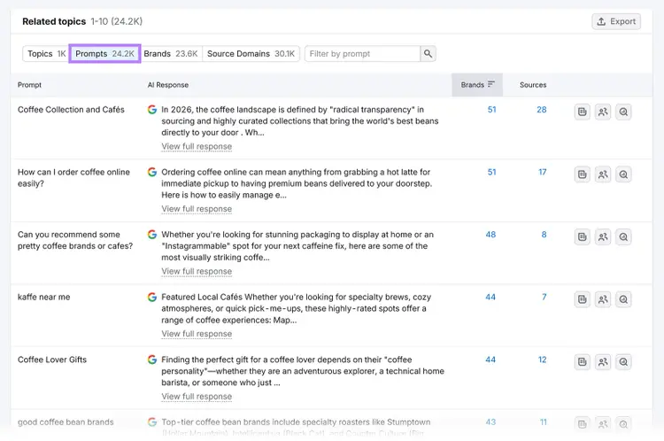 Semrush Related Topics report showing AI prompts and related coffee search topics and responses