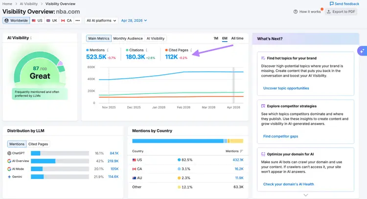 Cited Pages metric in Visibility Overview.