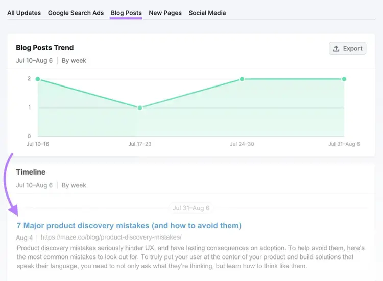 "Blog Posts" tab in EyeOn tool