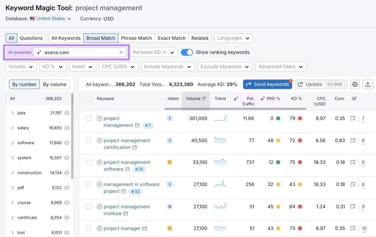 Keyword Magic Tool showing related keywords for a seed term along with metrics like intent, volume, and difficulty.
