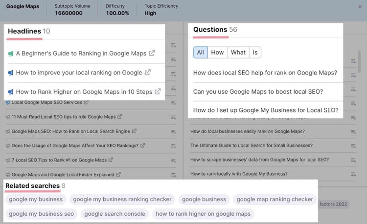 topic research results