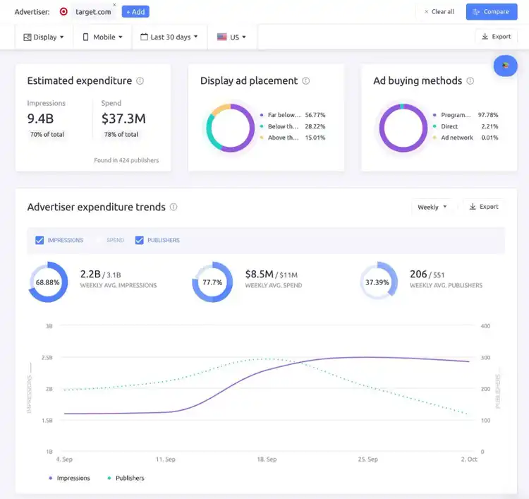 AdClarity's overview dashboard