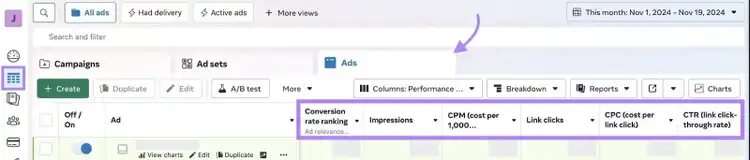 Metrics like clicks, impressions, CTR, and conversion rate highlighted on top of the "Ads" table in the Meta Ads Manager.