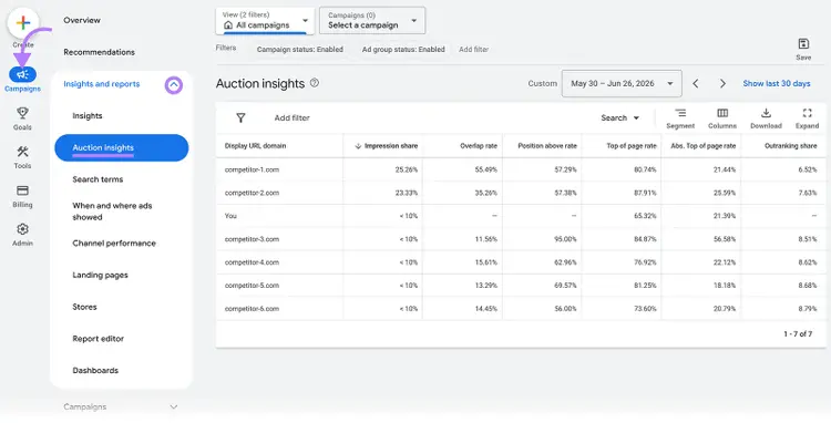 Google Ads Auction insights report showing competitor impression share and overlap metrics